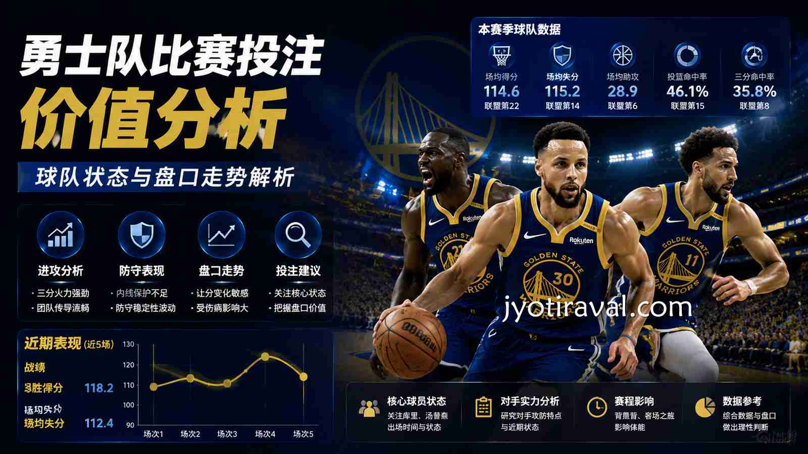 杏彩娱乐NBA投注平台：勇士队比赛投注价值深度解析