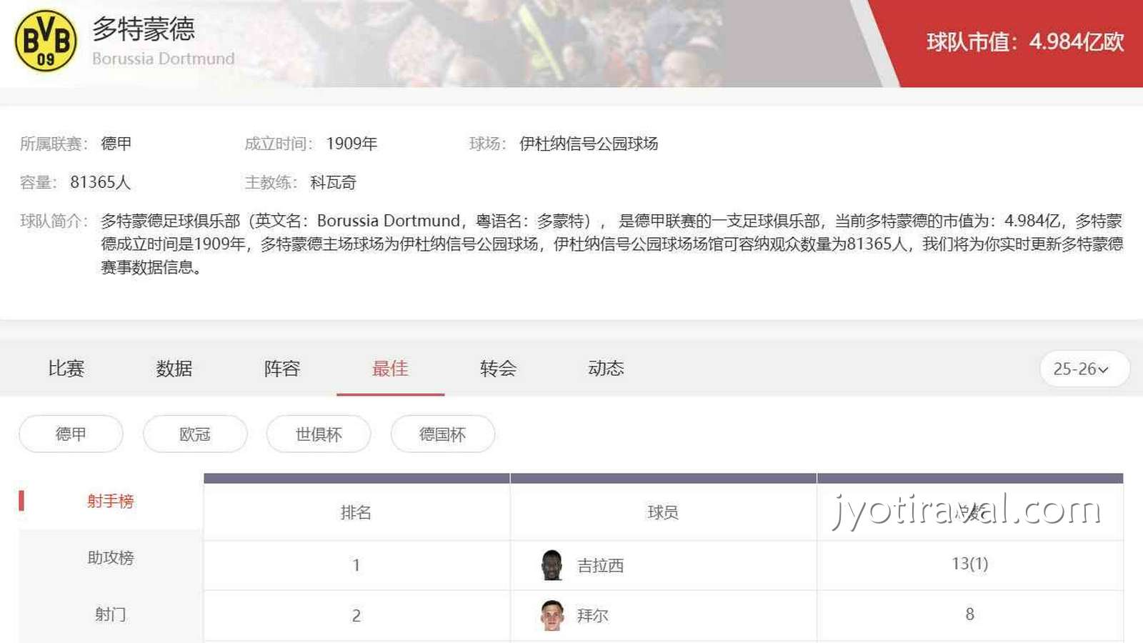杏彩娱乐德甲投注指南：多特蒙德足球俱乐部进攻打法与盘口思路解析