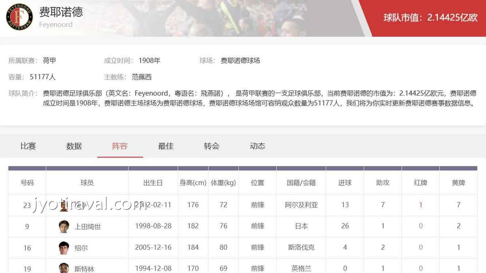 杏彩娱乐荷甲投注技巧：费耶诺德足球俱乐部阵容与盘路分析