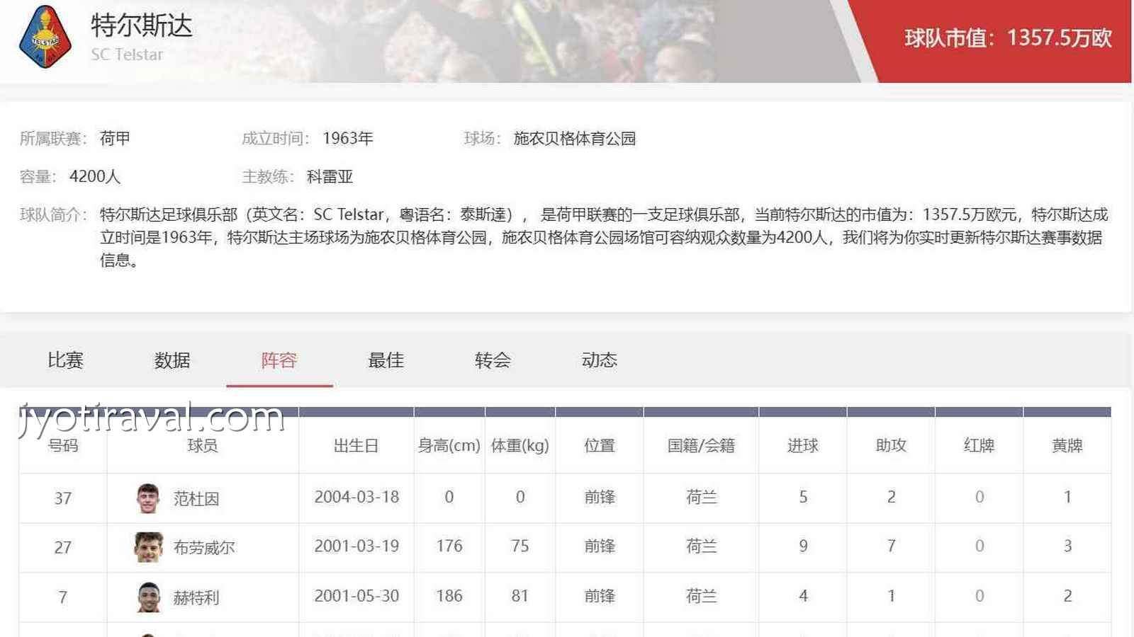 杏彩娱乐荷甲投注指南：特尔斯达足球俱乐部实力与盘口价值解析