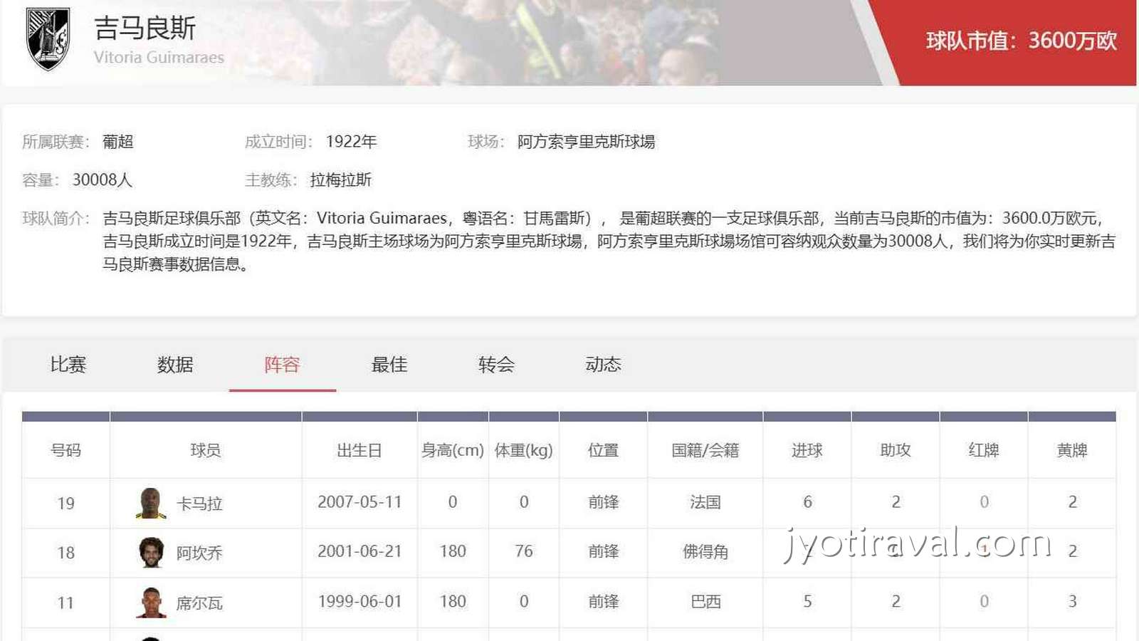 杏彩娱乐葡超投注指南：吉马良斯足球俱乐部真实实力分析