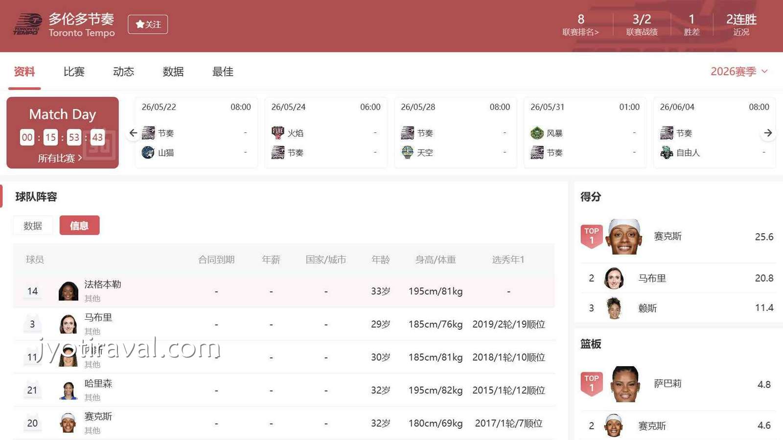 杏彩娱乐篮球观察：WNBA多伦多节奏最新实力分析